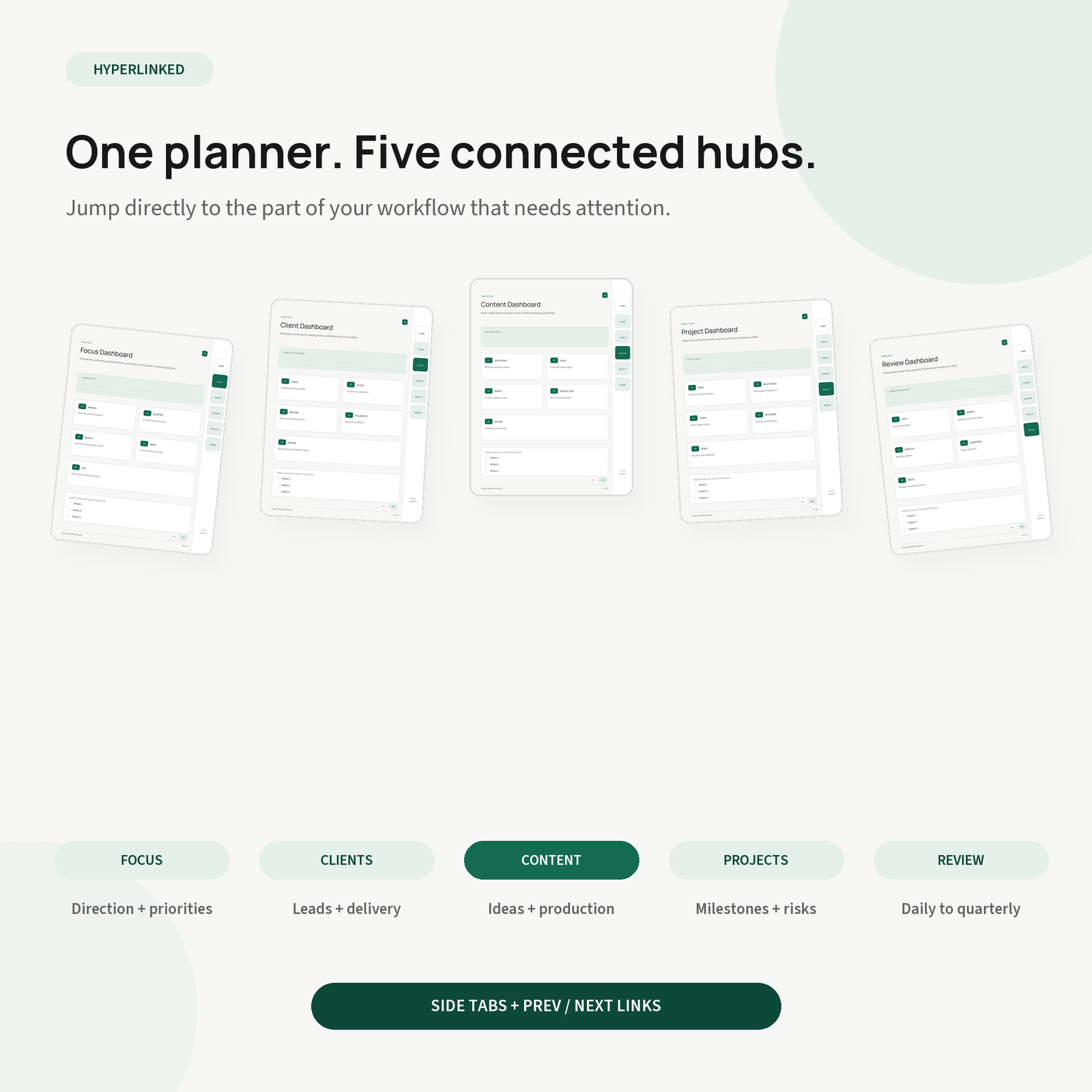 Five connected hubs for focus, clients, content, projects, and review