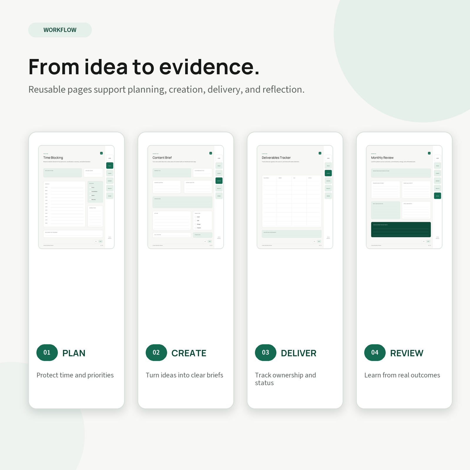 Creator Workflow Planner workflow from quarterly goals to weekly review